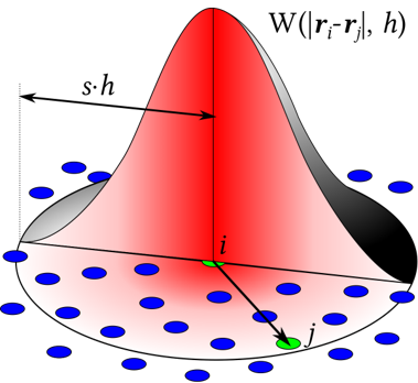 SPH
